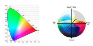 色差儀的色差數(shù)據(jù)△E怎么算的？