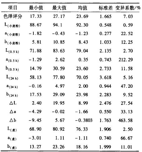 分光測色儀