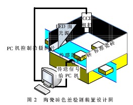 CIEDE 2000色差公式在陶瓷業(yè)色差檢測中應(yīng)用