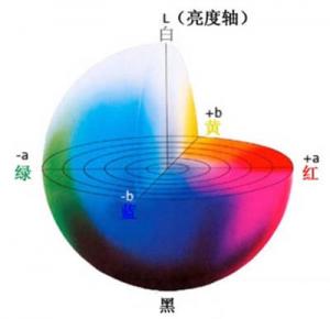 色差儀褐色的Lab范圍如何確定？