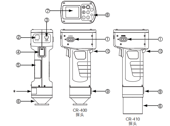 日本色差儀CR-400示意圖