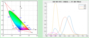 什么是三刺激值？CIE三刺激值XYZ是什么?