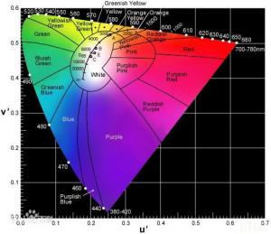 色度怎么測？色度測定行業(yè)標(biāo)準(zhǔn)有哪些