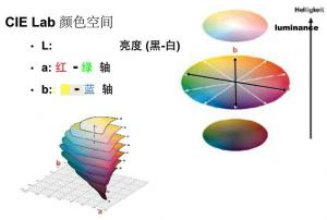 色差儀lab值的△E是什么意思？