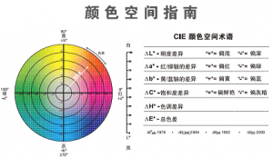 色差儀b值是什么意思？