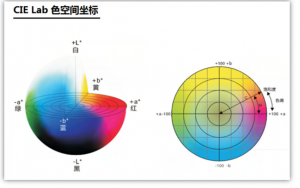 色差儀的顏色空間有哪幾種類型？