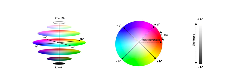 LAB顏色空間
