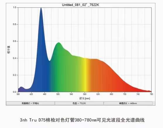 D75棉花分級(jí)對(duì)色燈箱 (5)