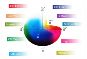 RGB到LAB：sRGB色彩空間的轉(zhuǎn)換與計(jì)算