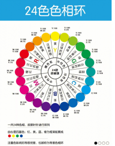 色彩魔法：解讀色環(huán)的奧秘