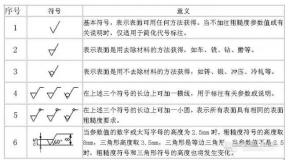 光澤度、光潔度與粗糙度：表面特性的三大指標