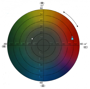 色差儀lab數(shù)值怎么看，常見的判定標(biāo)準(zhǔn)有哪些
