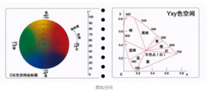 如何讀懂色差儀的數(shù)值并進(jìn)行數(shù)據(jù)分析？