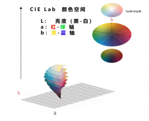 色差數(shù)值怎么看，色差數(shù)值越大顏色越深嗎？