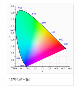 CIE1976色彩空間，cie1976與cie1931色彩空間區(qū)別?