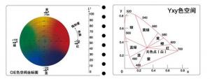 色差儀的單位？色差儀測量結(jié)果及數(shù)據(jù)分析