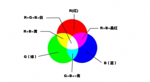 印刷密度儀lab值和CMYK值的區(qū)別是什么？