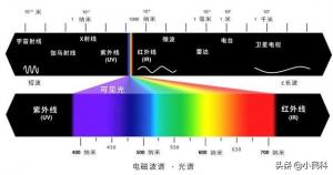 增白劑是怎樣進行顏色調(diào)制的呢？