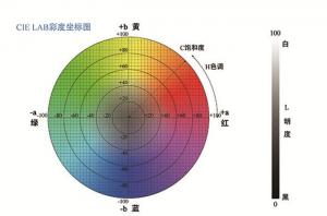 色差與色差儀的關(guān)系，如何選擇色差儀？