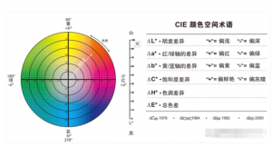 lab值含義，lab值計(jì)算方法