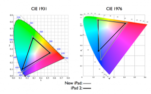 cie1931和1976有什么不同？